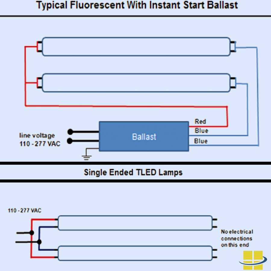 Lamp T8 Ballast Wiring Diagram: A Comprehensive Guide