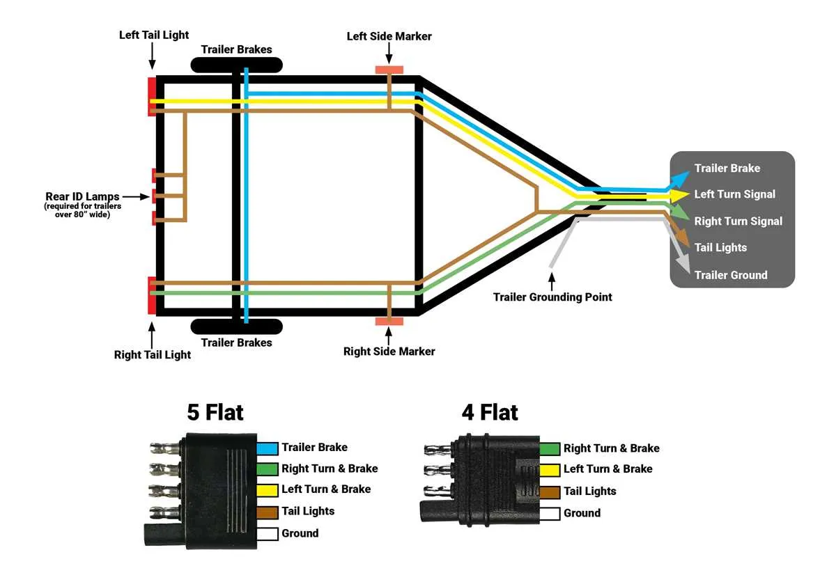 4 pin wire diagram