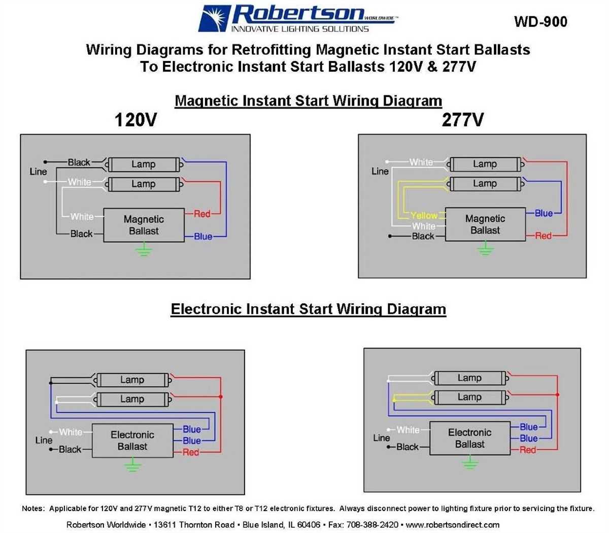 Understanding the Basics of T8 Ballast Wiring