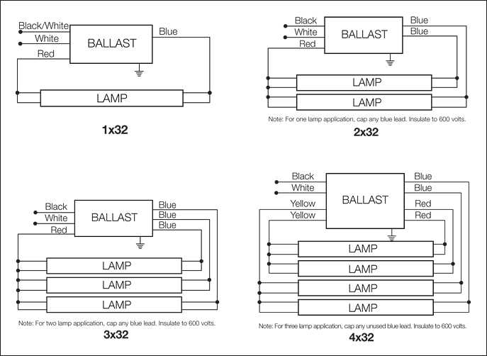 2. Prepare the Wiring