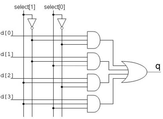 Applications of 4 to 1 Multiplexer
