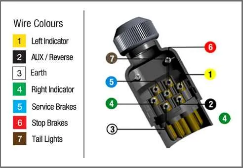 5 wire trailer wiring to 7 pin diagram