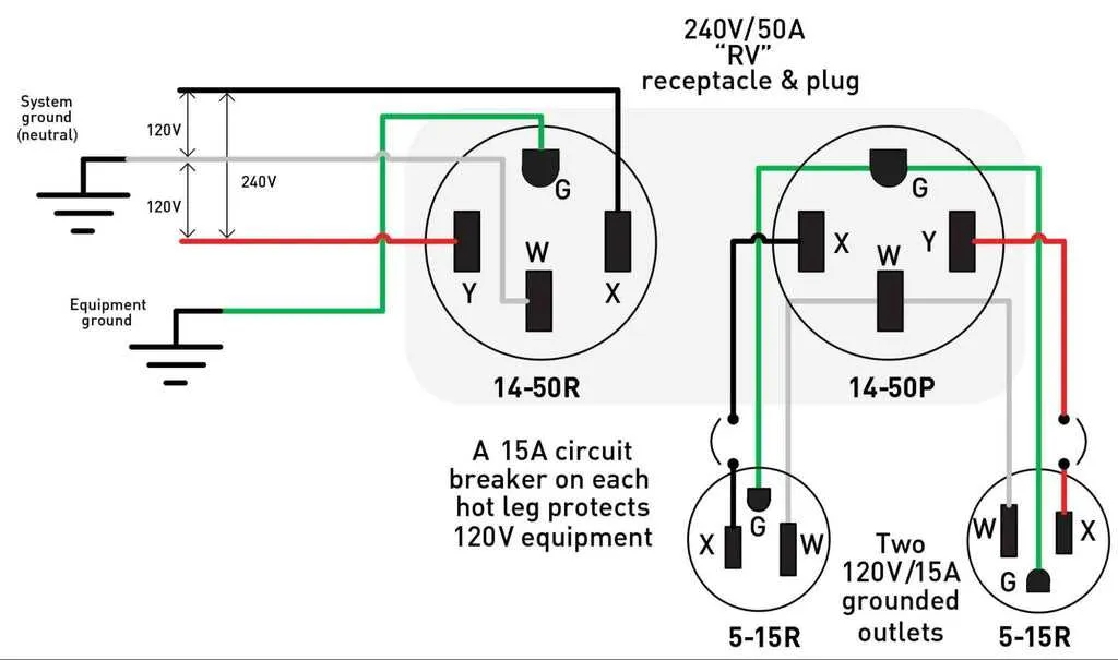 50 amp twist lock plug wiring diagram