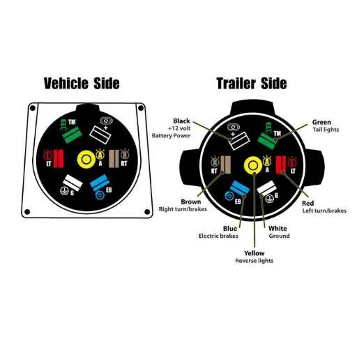 6 pin trailer plug wiring diagram