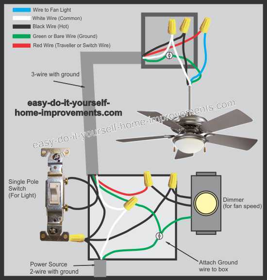 Identifying the Wires: The Key to Successful Installation