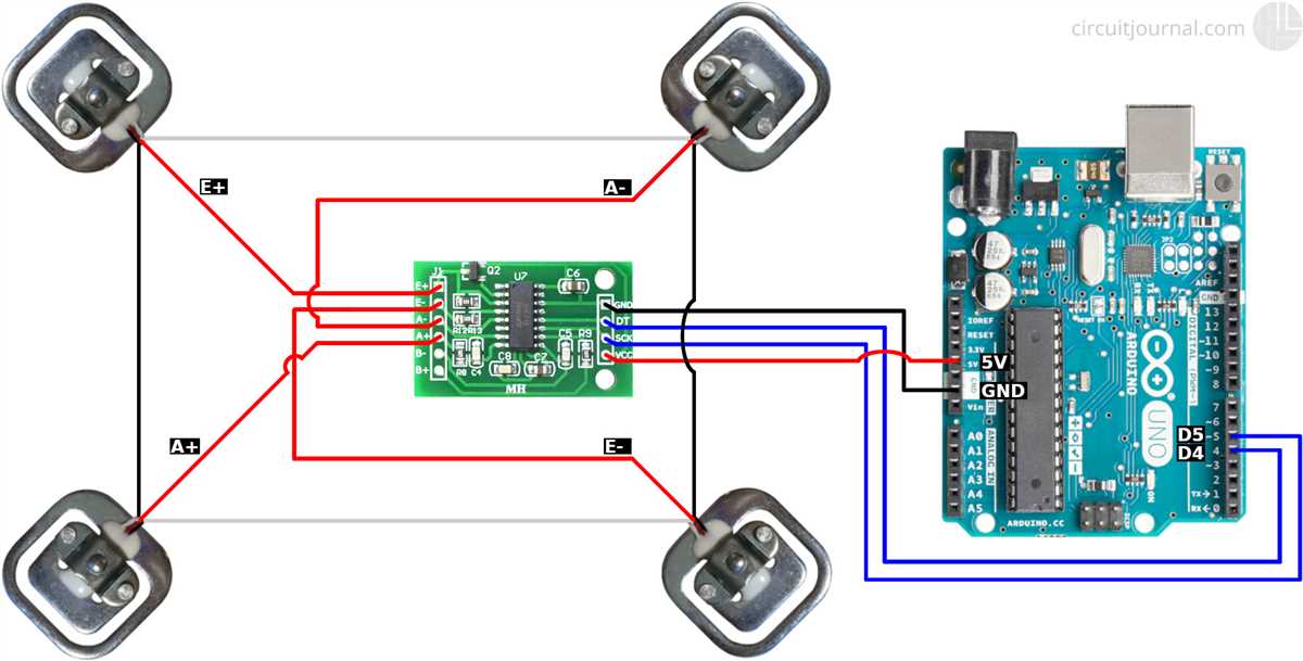 The importance of wiring in load cells