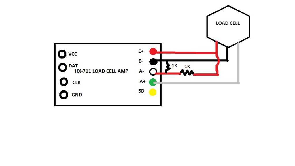 5. Interference or noise: