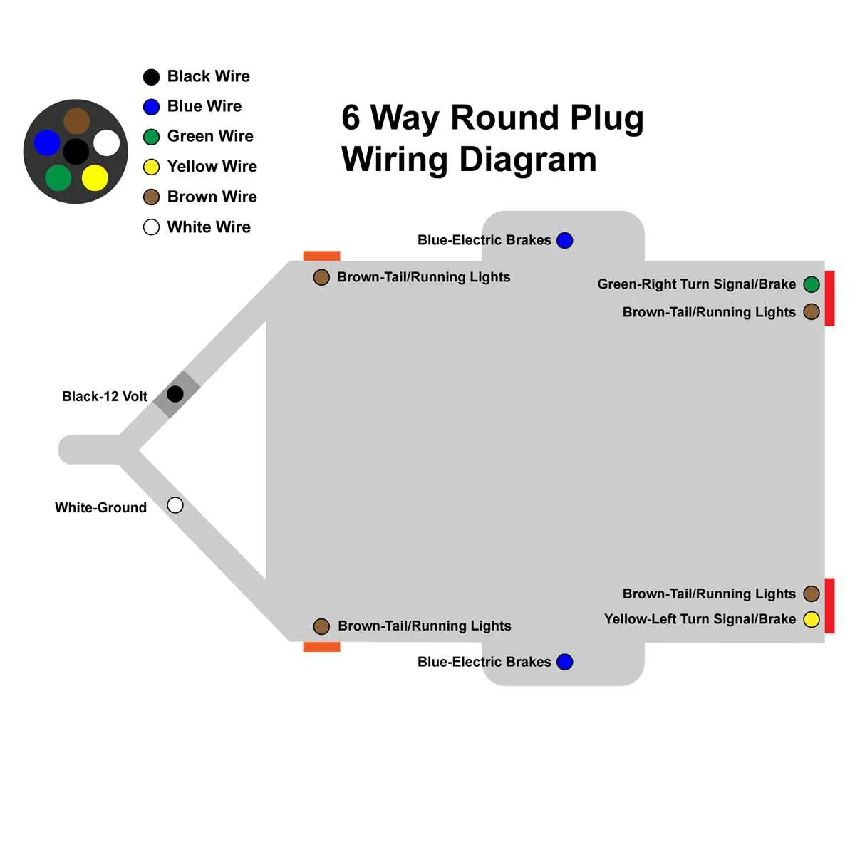 6 pin trailer plug wiring diagram