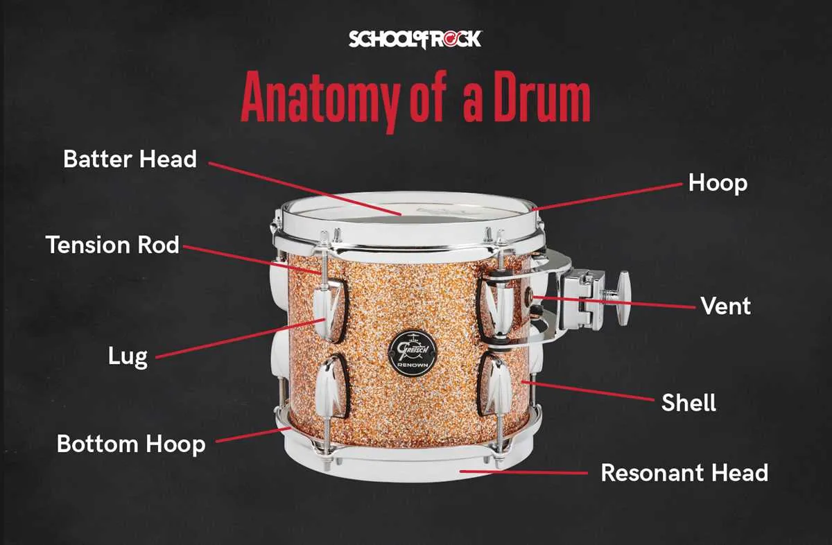 7 piece drum kit setup diagram