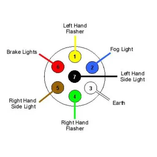 7 pin trailer wiring diagram