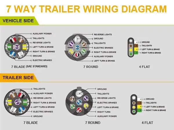 7 prong trailer wiring diagram