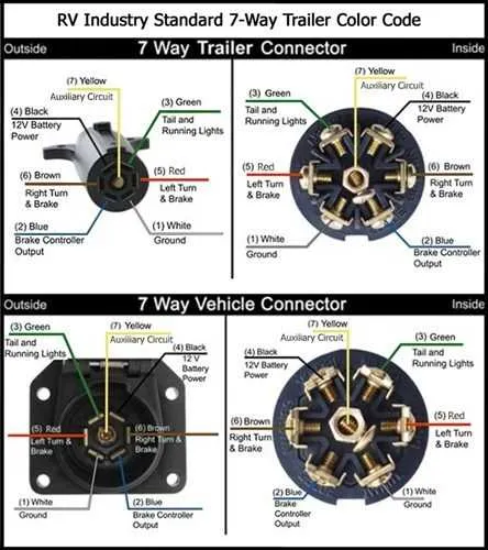 7 way connector diagram