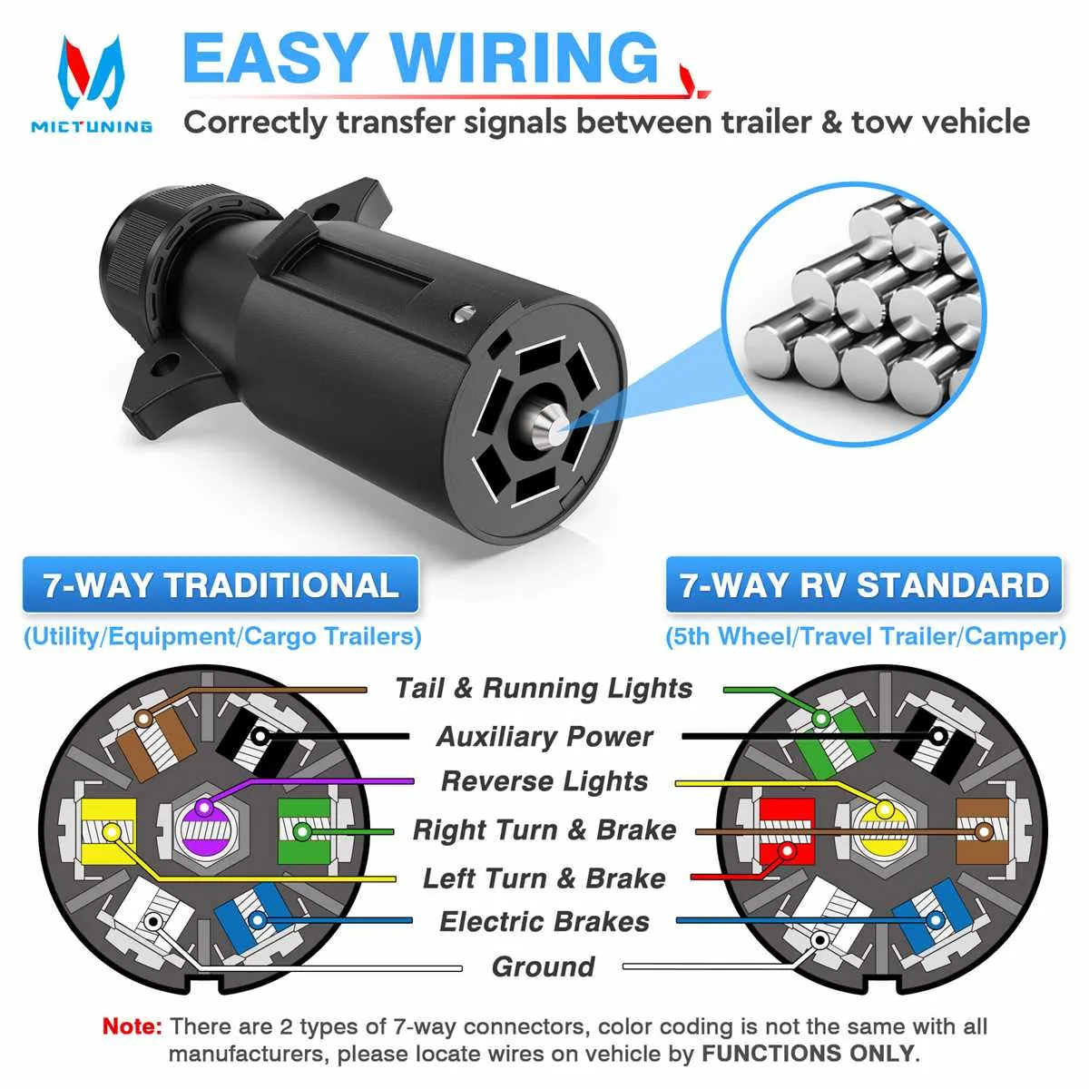 7 way plug diagram