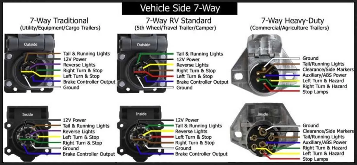 7 wire trailer plug wiring diagram