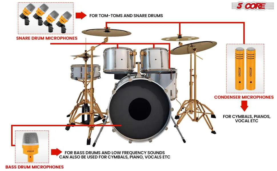 7 piece drum kit setup diagram