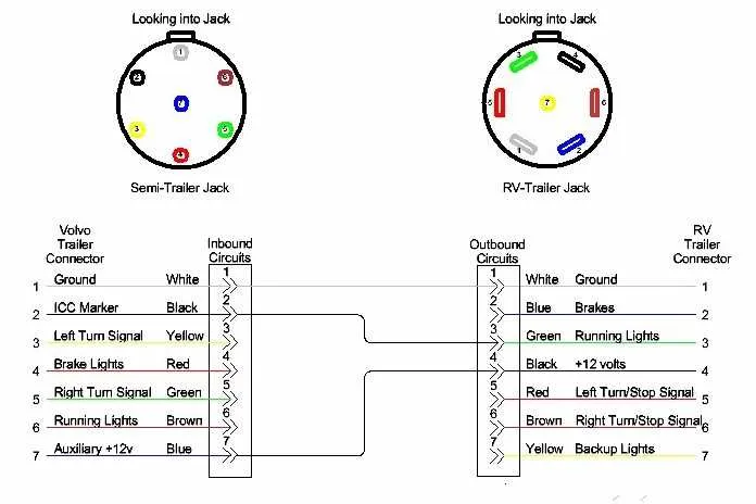 7 wire trailer plug wiring diagram
