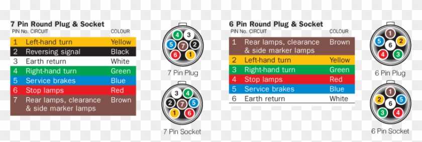 Step-by-step guide to wiring a 7 pin flat plug