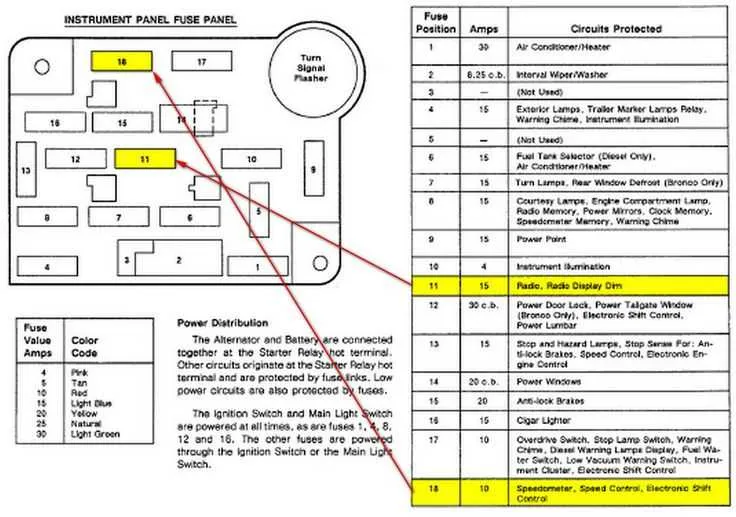 95 ford f150 fuse box diagram