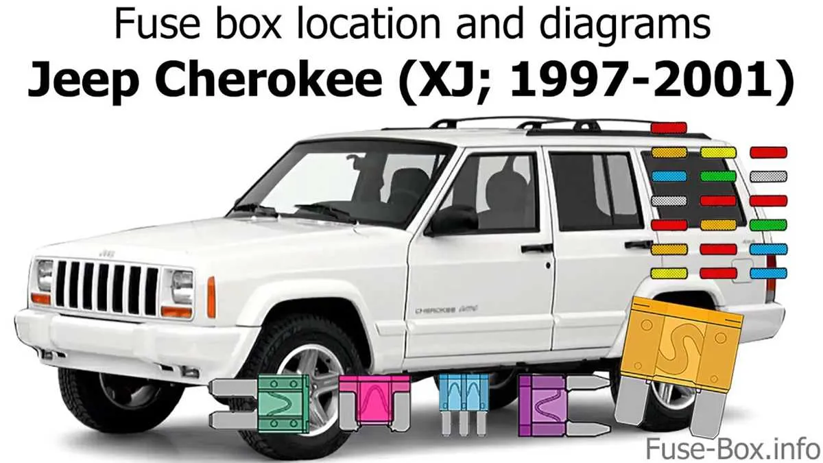 98 jeep cherokee fuse box diagram