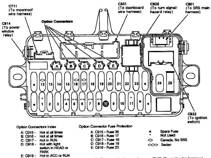 Final Thoughts on the 99 Honda CRV Fuse Box Diagram