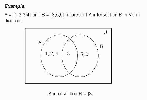 Interpreting the results of A intersect b complement