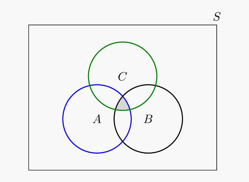 Applying A intersect b complement to a Venn diagram