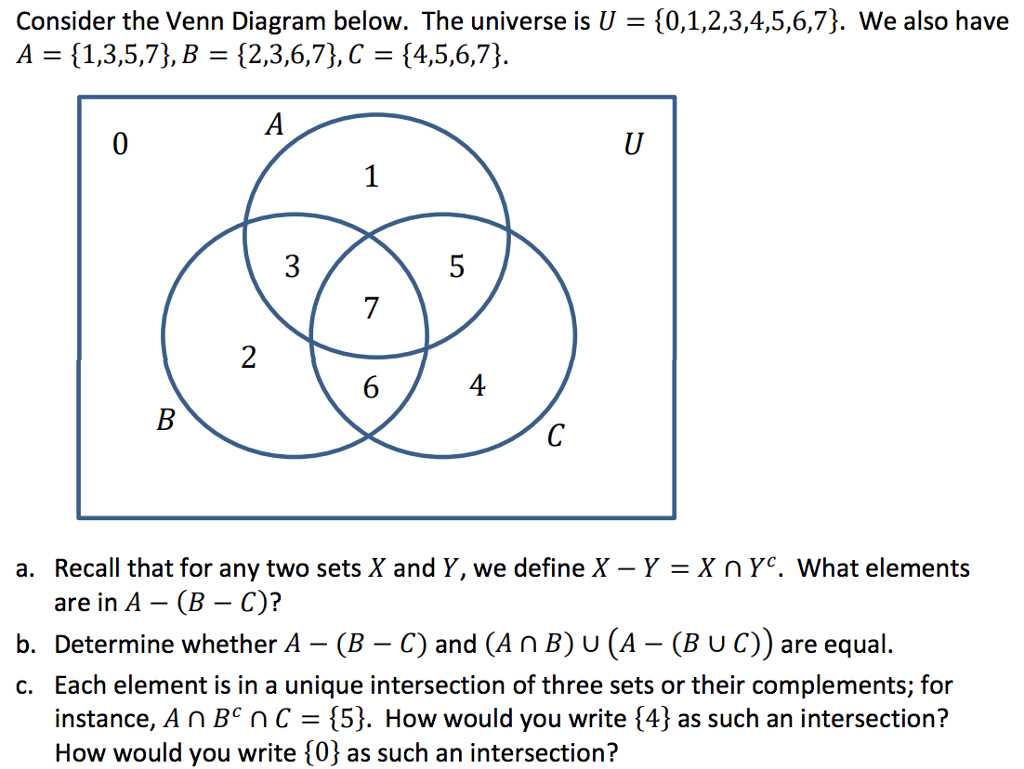 How to draw a Venn diagram?