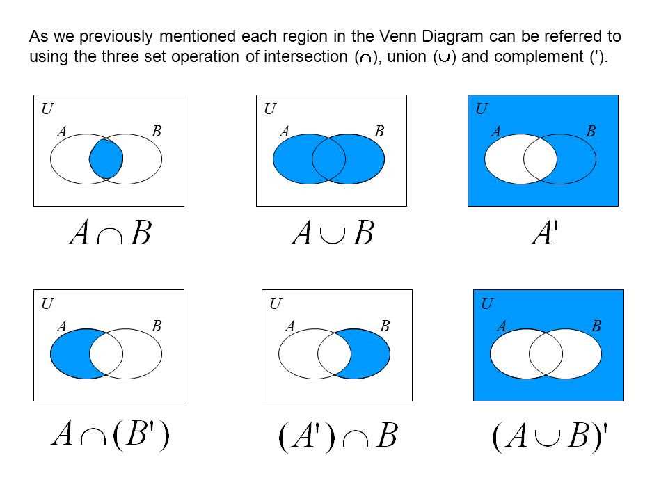 Step 6: Label the Intersection and Complement