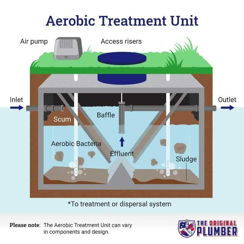 aerobic septic system diagram