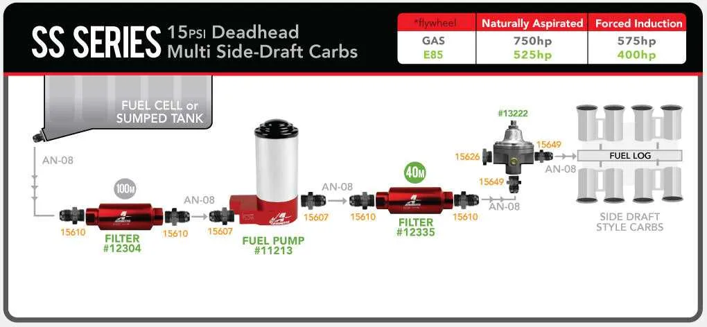 aeromotive fuel pressure regulator diagram