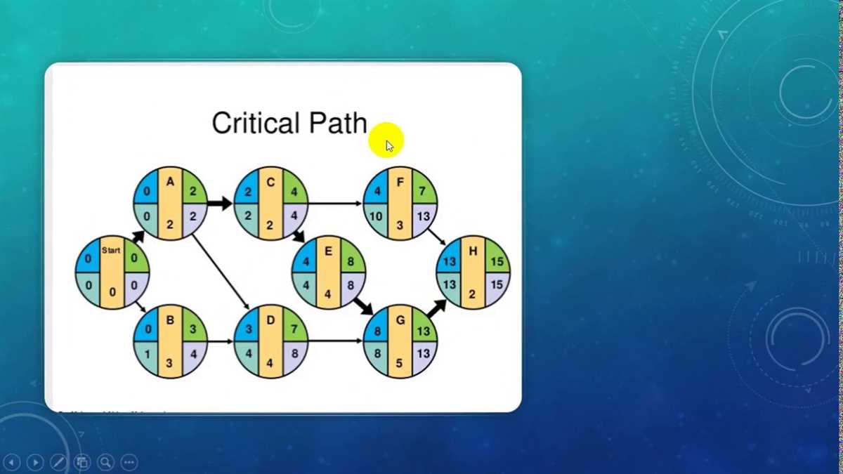 Tips for Creating an Effective Aon Diagram