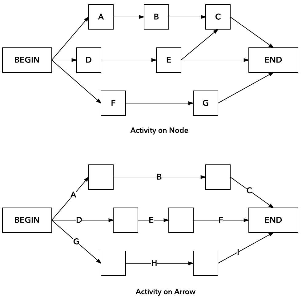 5. Review and Validate the Diagram: