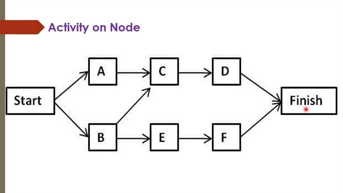 4. Use Appropriate Symbols and Colors: