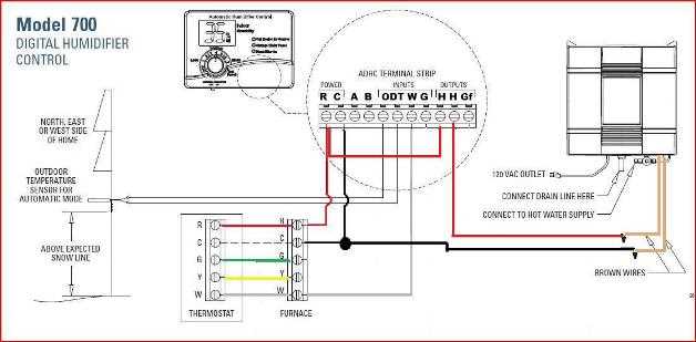 Why Do You Need a Wiring Diagram for Aprilaire Model 600?