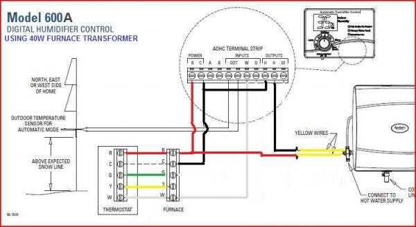 What is Aprilaire Model 600?