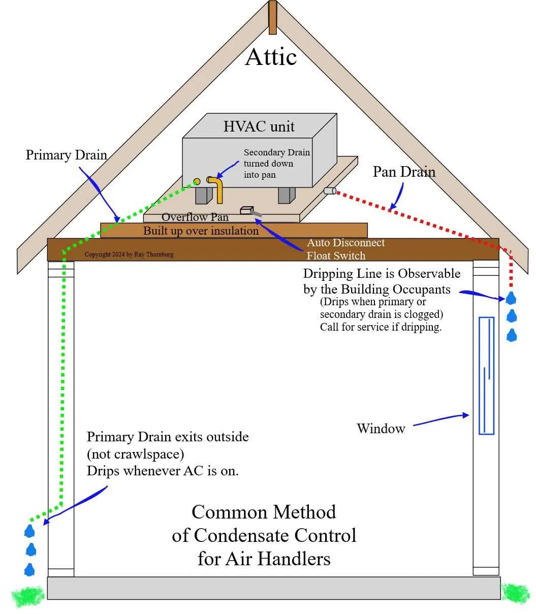 attic air handler diagram