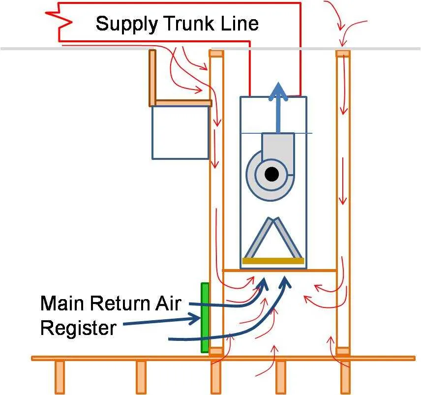 attic air handler diagram