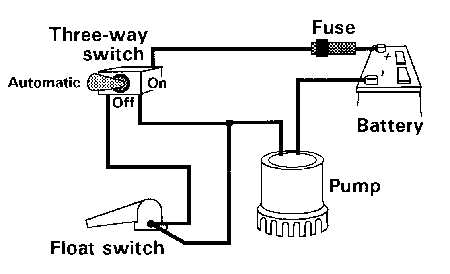 Step 6: Test the Float Switch