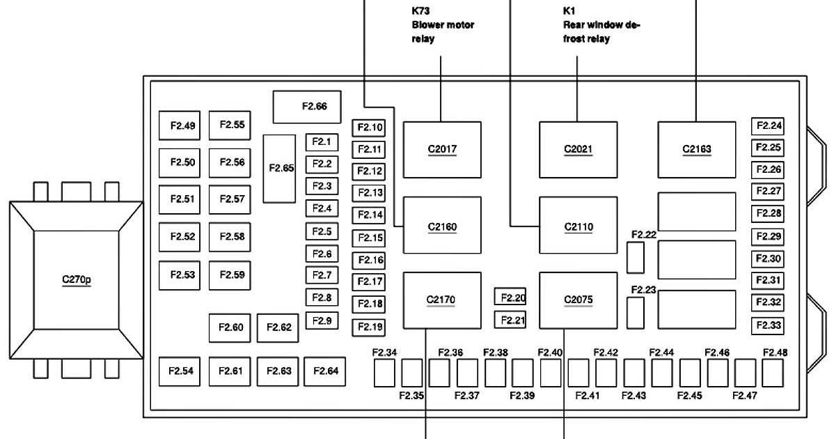 Au Falcon Fuse Box Diagram: Essential Information for Car Owners