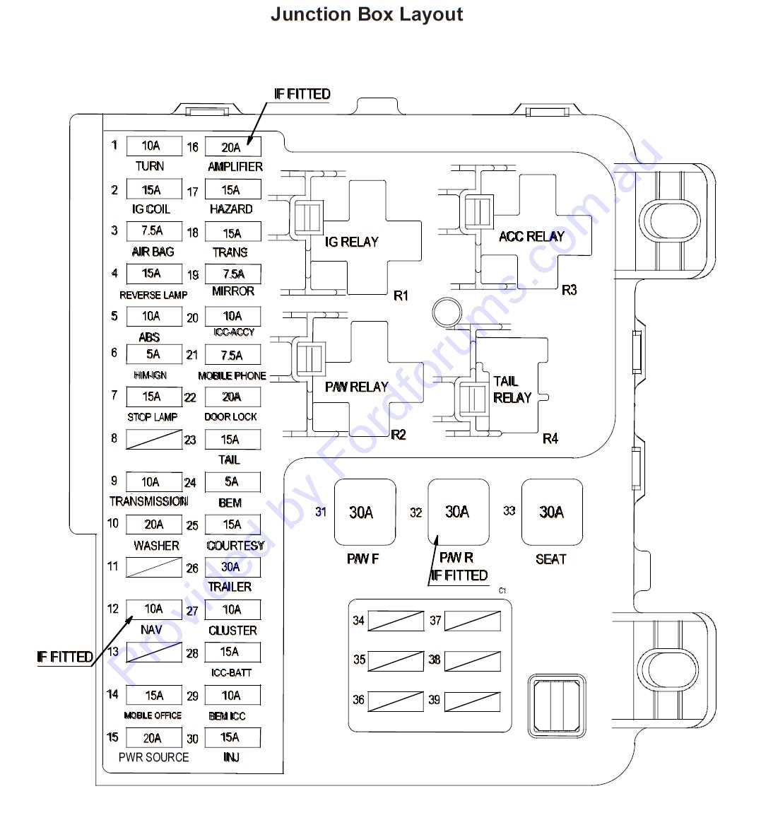 Au Falcon Fuse Box Diagram: Essential Information for Car Owners