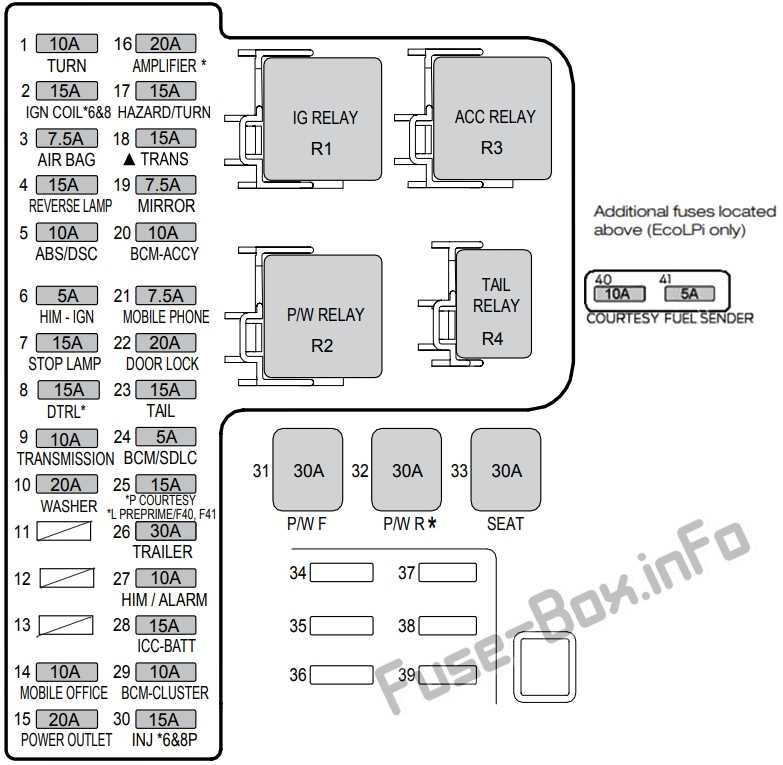 Understanding the Function of a Fuse Box