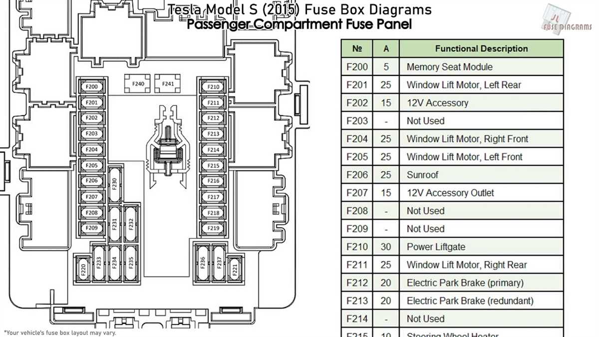 Types of Fuses Used in Au Falcon