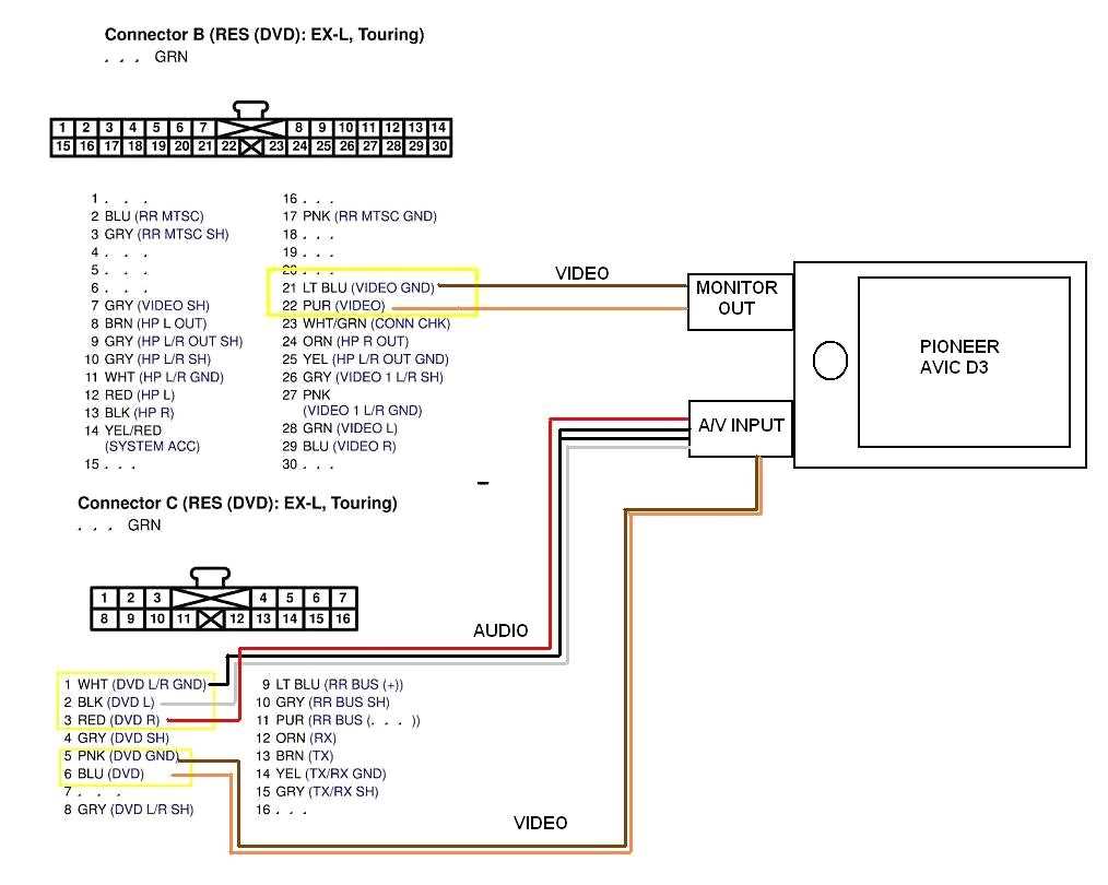 Power Supply and Grounding in the Avh-210ex