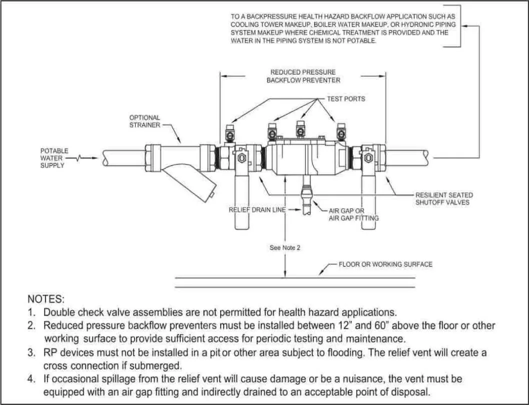 backflow preventer installation diagram