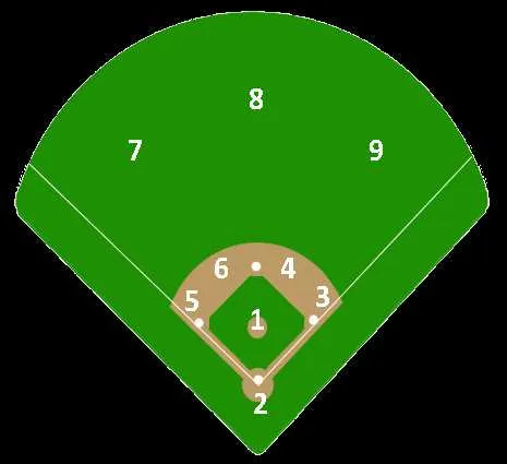 baseball diamond diagram with positions