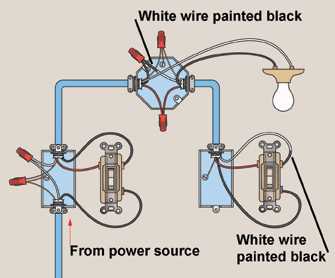 Step 2: Identify the electrical wiring