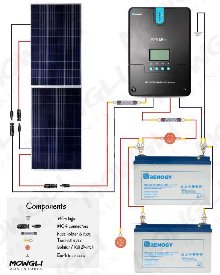 Wiring Diagram for a Basic Solar Panel System