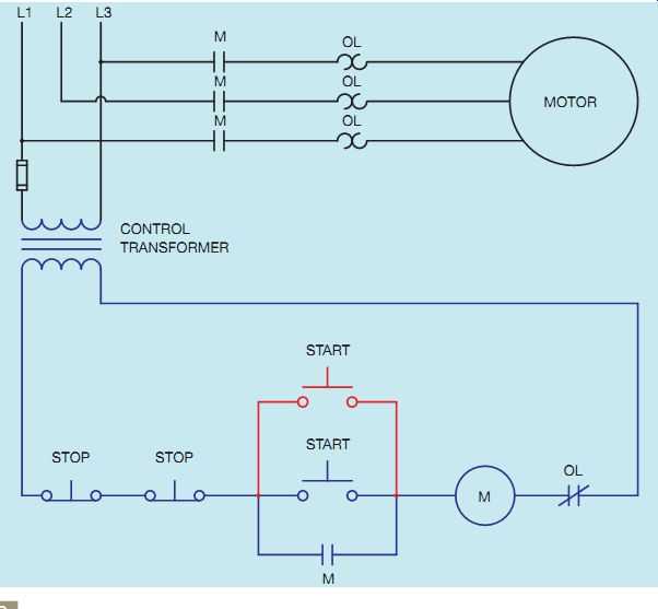 2. Automotive Applications: