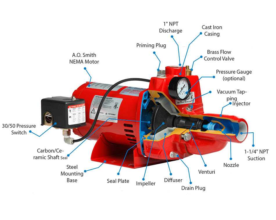 4. Intake