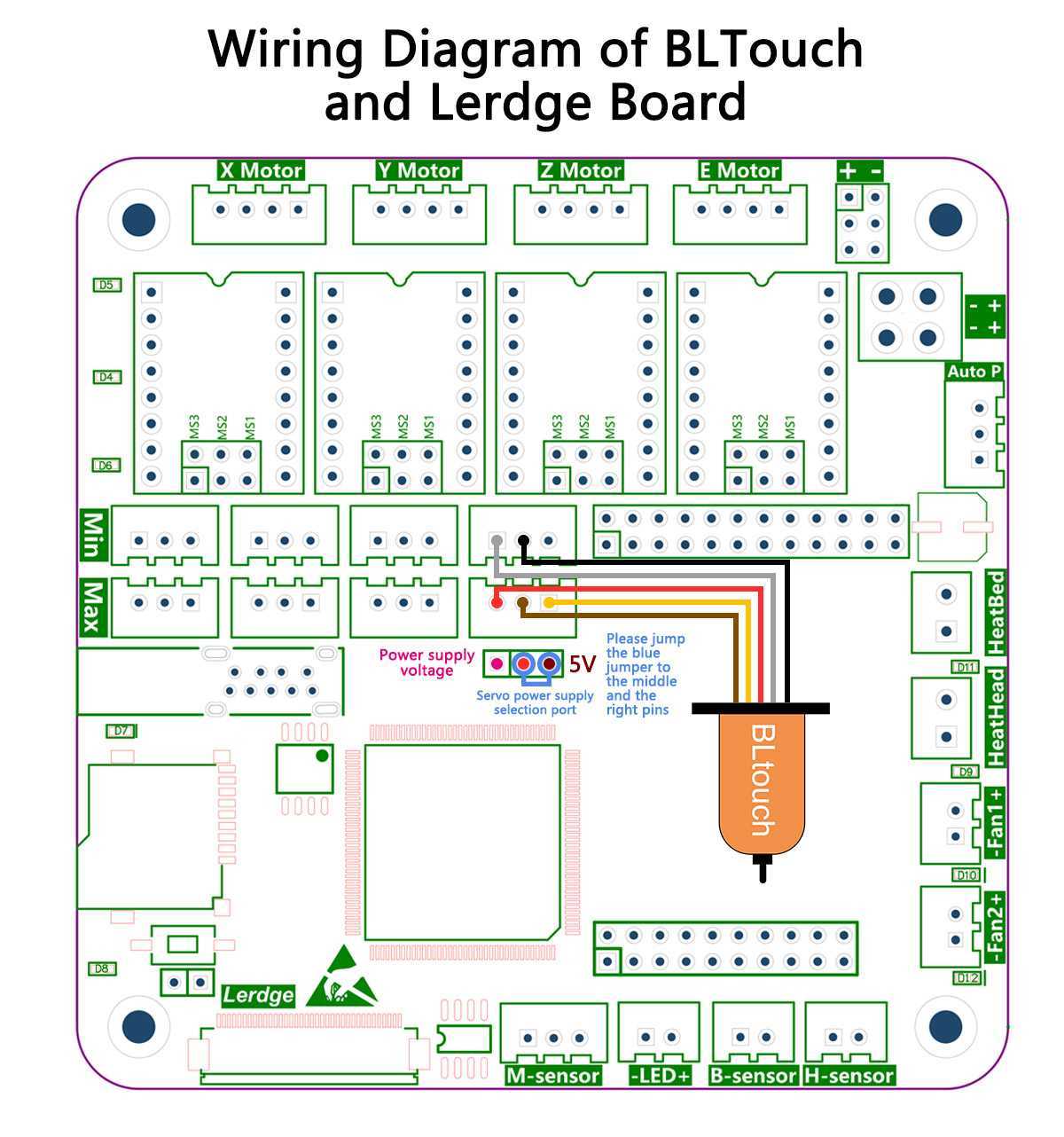 Understanding BL Touch